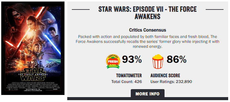 Is Disney paying Rotten Tomatoes to freeze the Star Wars' audience score at  86%? - Quora