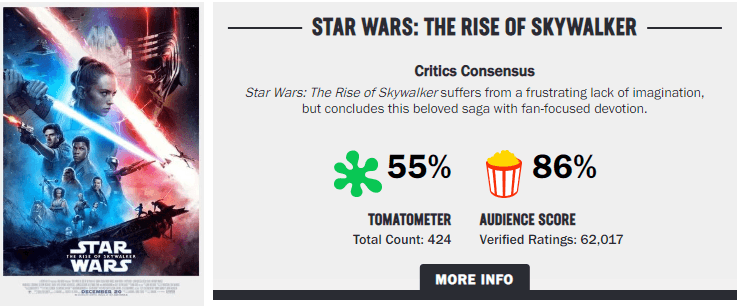 the rise of skywalker rotten tomatoes gif