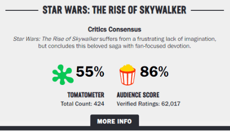 Star Wars: The Rise of Skywalker Rotten Tomatoes and Metacritic