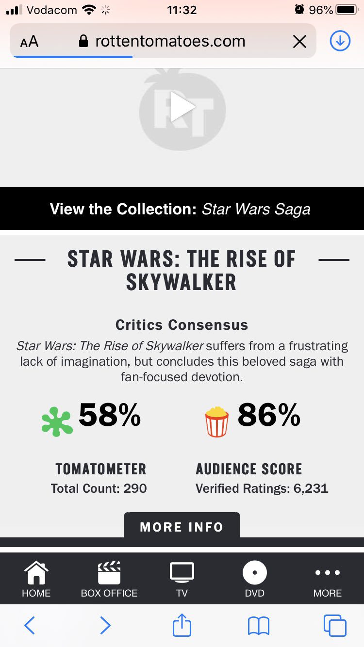 Rotten Tomato Audience Score for Rise of Skywalker remains at 86