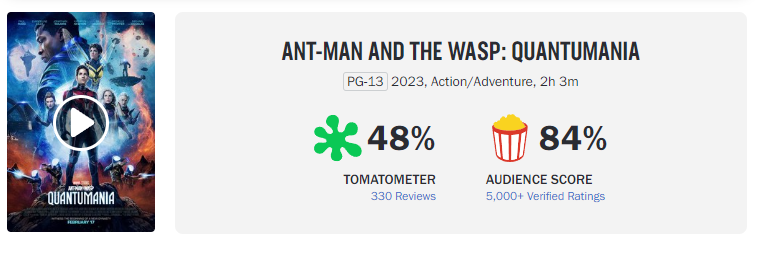 Ant-Man: Quantumania Suffers Second-Worst MCU Performance Ever