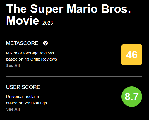 The Super Mario Bros. Movie - Metacritic