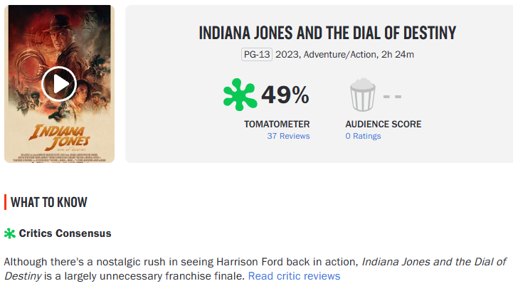 Dial of Destiny Worse Rotten Tomatoes Score Than Crystal Skull