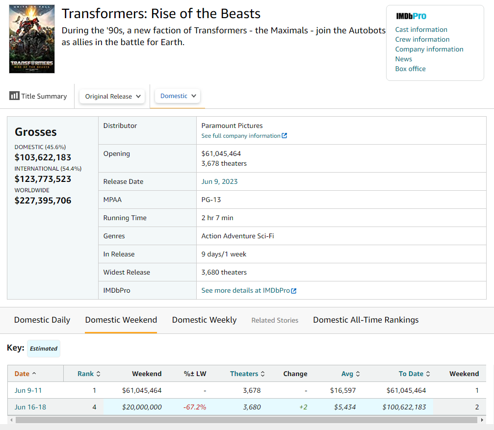 Transformers: Rise of the Beasts (2023) - News - IMDb